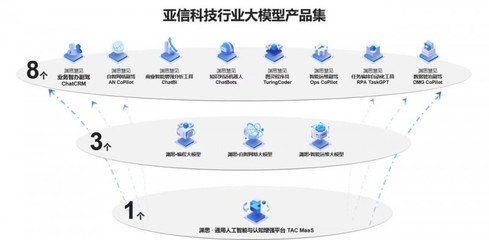 亞信科技五款產品入選Gartner網絡技術成熟度曲線，彰顯數智領域創新實力